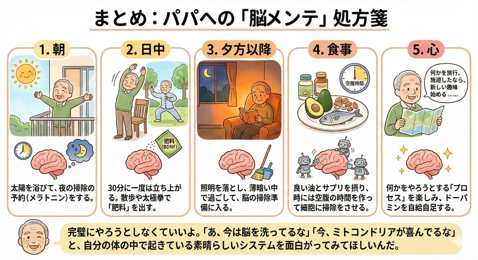 脳メンテのまとめ